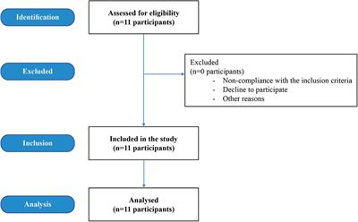 Pre and post-competitive anxiety and self-confidence and their relationship with technical-tactical performance in high-level men's padel players